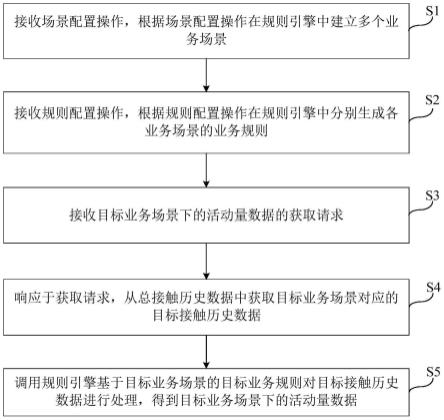 活动量数据获取方法、装置、电子设备及存储介质与流程