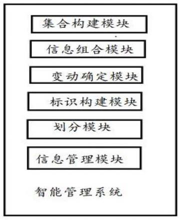 一种用于干部人事信息的智能管理系统的制作方法