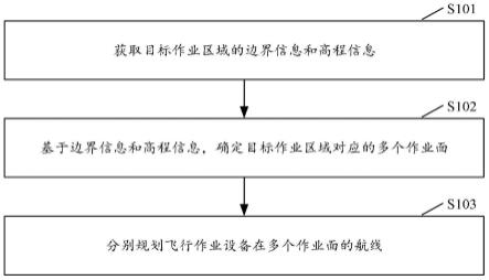 航线规划方法及装置、测绘方法及装置与流程