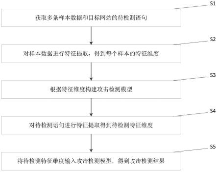 一种XSS攻击检测方法、装置及电子设备与流程