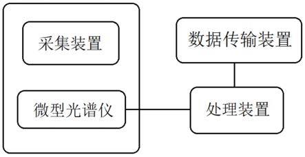 一种监控系统和方法