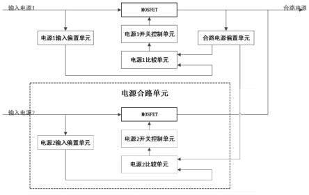 一种基于MOSFET合路的直流电源合路电路及方法与流程