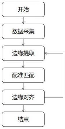 一种旋转采集弯曲数据平直化处理方法与流程