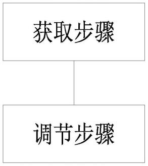 一种电机转速控制方法、系统、电子设备及存储介质与流程