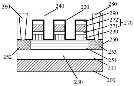 半导体存储装置及其制作方法与流程