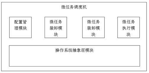 一种支持高并发协议交互的微任务调度机的制作方法