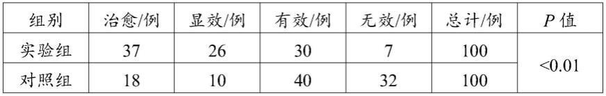 一种用于宫颈疾病的外用中药组合物和外用制剂及其制备方法与流程