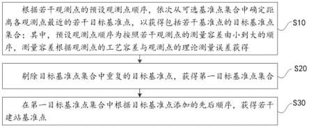 测量基准获取方法、装置、存储介质及设备与流程