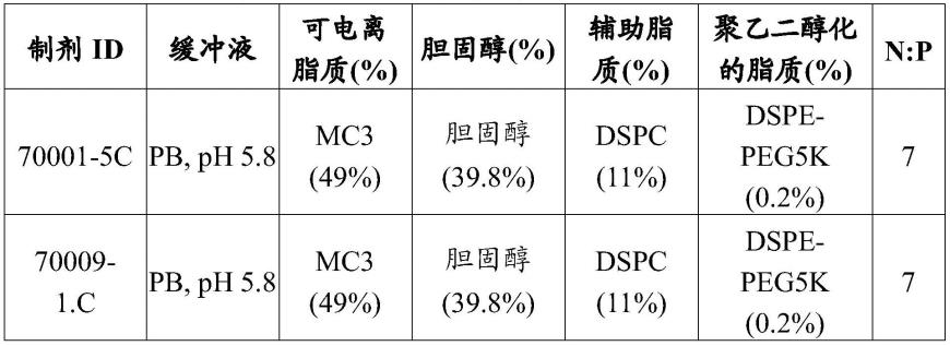 包封的RNA复制子和使用方法与流程