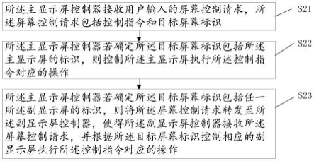 车载显示系统及其控制方法、车辆和计算机可读存储介质与流程