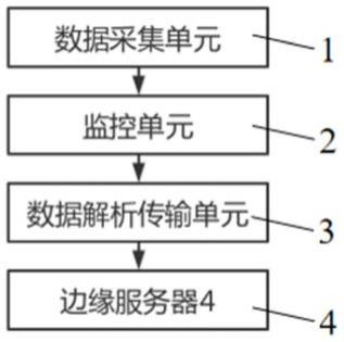 一种城轨供电变电所的电力监控系统及方法与流程