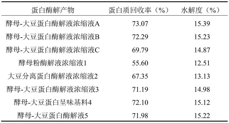 一种利用酵母和大豆蛋白制备呈味基料的方法与流程