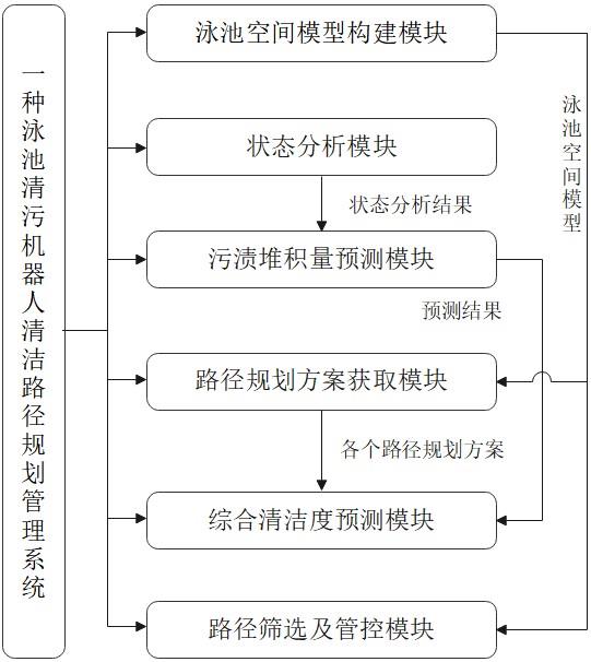 一种泳池清污机器人清洁路径规划管理系统及方法与流程