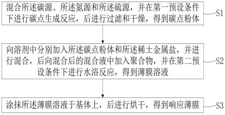 比率荧光检测四环素用的响应薄膜及制备方法和检测系统与流程