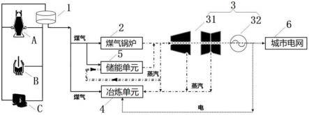 能源回收储放利用系统的制作方法