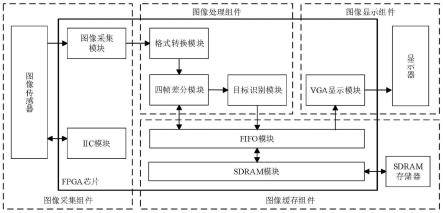 一种基于FPGA的木料分类识别系统