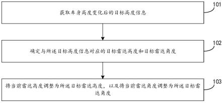 一种车辆的控制方法、装置、车辆和计算机可读存储介质与流程