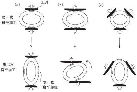 合金管及其制造方法与流程