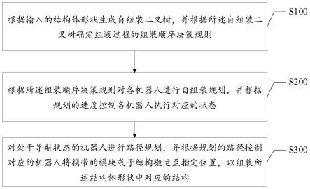 一种水面建造的并行自组装方法、终端及存储介质