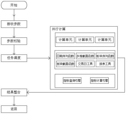 基于动态配置的金融行业指标查询计算系统的制作方法