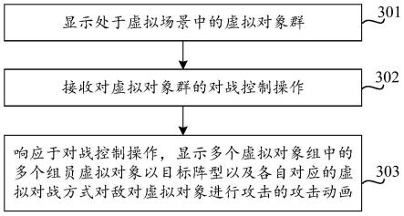 虚拟场景中虚拟对象组的控制方法、装置及产品与流程