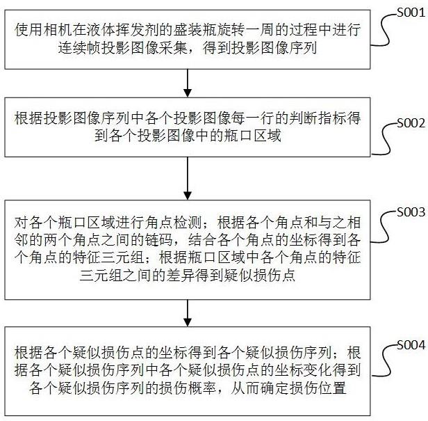 一种液体挥发剂的生产质量检测方法与流程