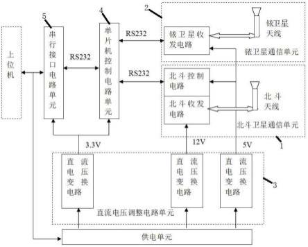 一种自动选取卫星系统进行数据传输的智能控制电路的制作方法