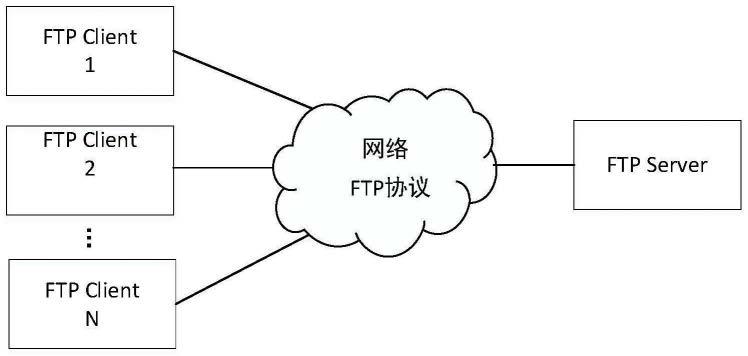 面向FTP协议的TCP端口复用方法及设备与流程