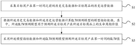 生命周期价值的预测方法及装置、存储介质、电子设备与流程