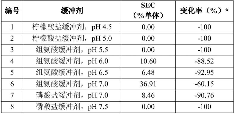 包含IL-2蛋白和CD80蛋白的融合蛋白制剂的制作方法