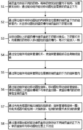 一种老年病治疗用药物定量发放装置及其使用方法与流程