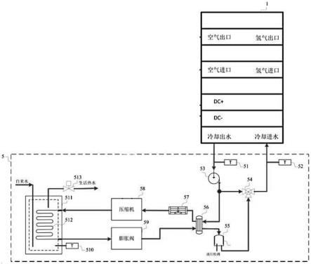 一种燃料电池的余热利用系统及燃料电池系统的制作方法