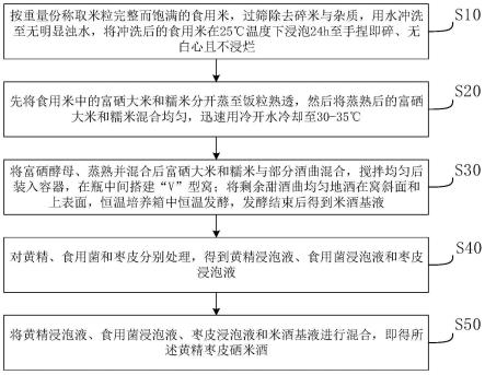 一种黄精枣皮硒米酒及其制备方法与流程