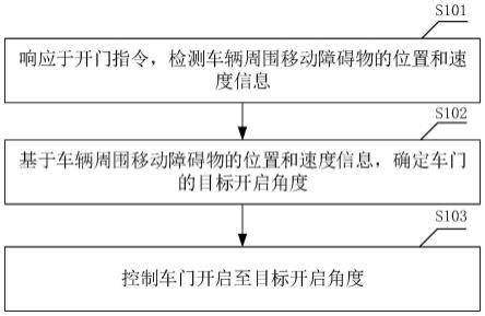 车门控制方法及装置、车辆、可读存储介质与流程