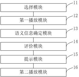 塑造儿童语言流畅度训练装置、设备和存储介质