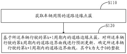 道路边界检测方法和电子设备与流程