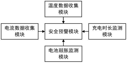 一种新能源牵引车电池安全监控系统的制作方法