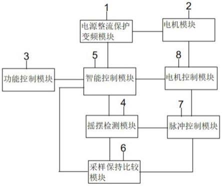 一种塔机防摇摆自动控制系统的制作方法