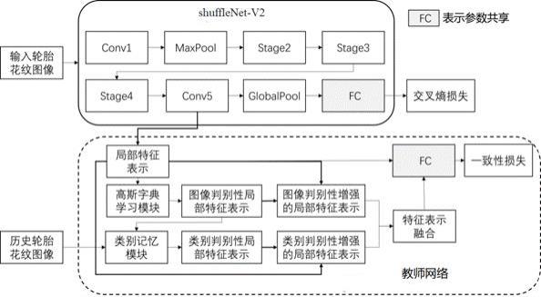 一种轻量级的轮胎花纹分类方法及系统