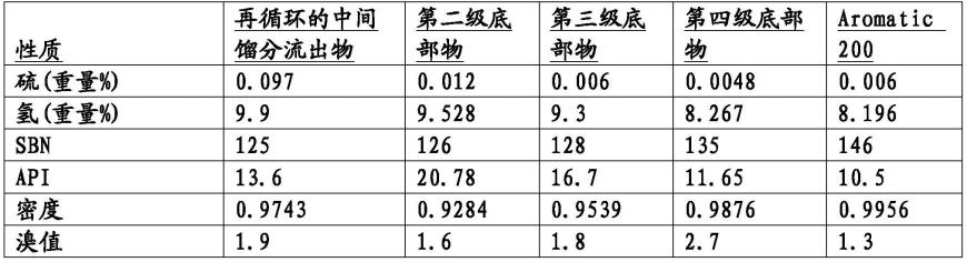 焦油加氢处理用流体的制作方法