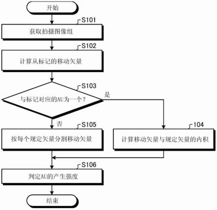 判定程序、判定装置以及判定方法与流程