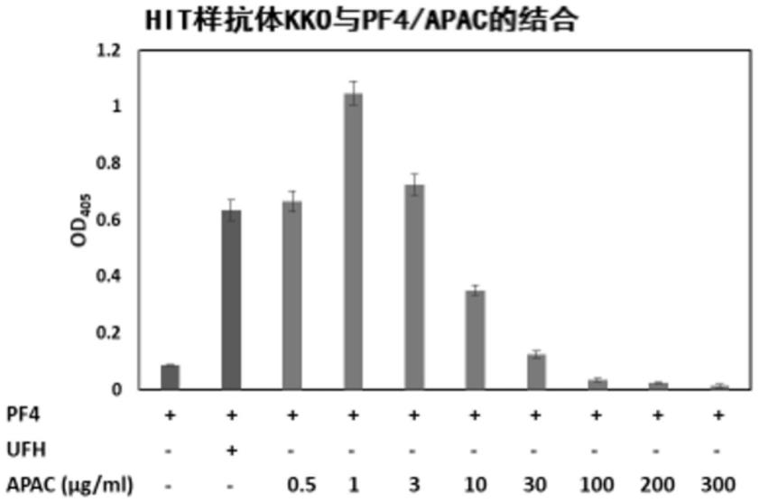 用于预防和/或治疗血小板减少症的具有APAC活性的抗血栓分子的制作方法