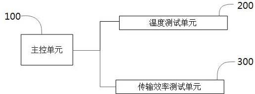 一种光纤合束器测试系统及方法与流程