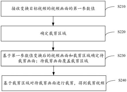 视频裁剪方法、装置、电子设备及存储介质与流程