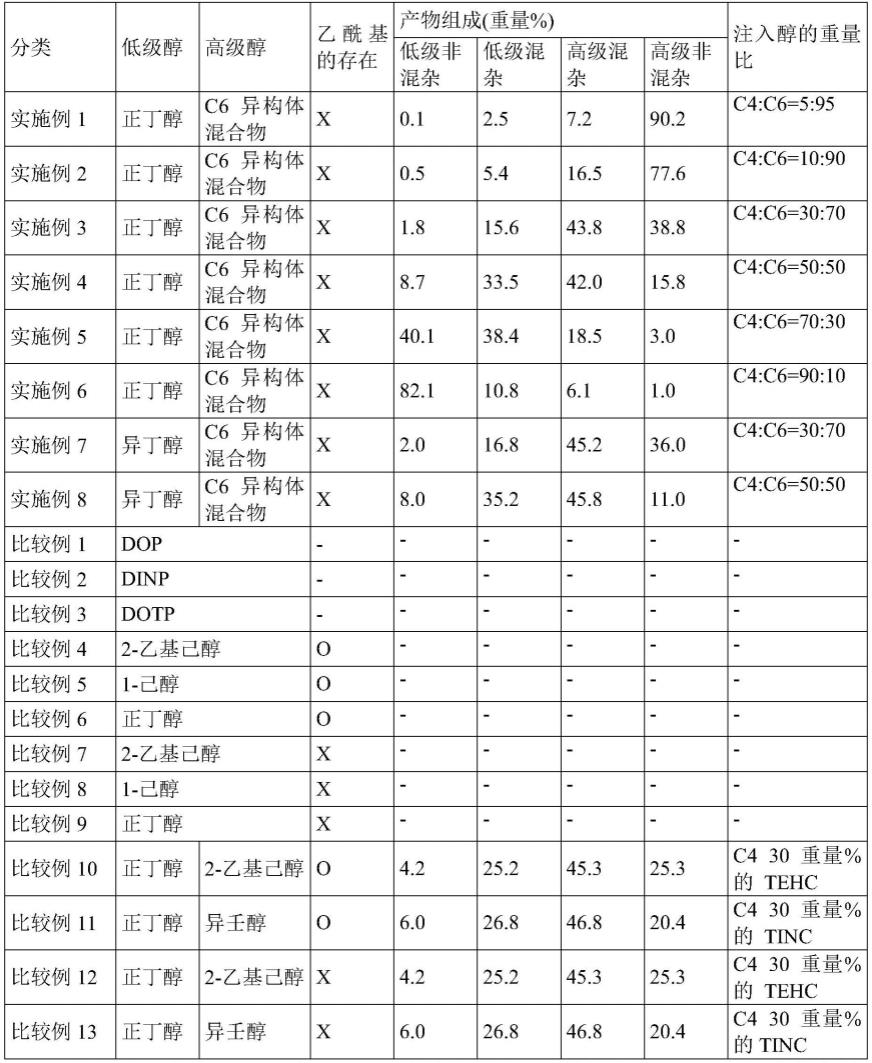 柠檬酸酯类增塑剂组合物和包含其的树脂组合物的制作方法