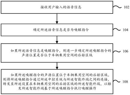 一种语音信息处理方法及装置与流程