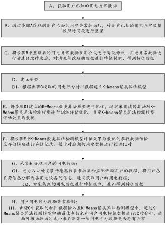 电网用户用电异常行为检测方法与流程