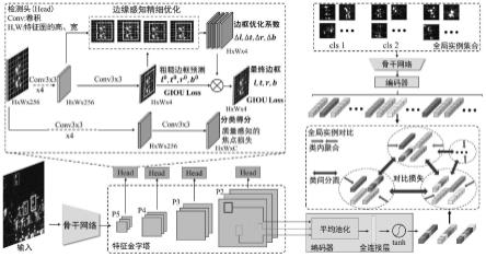 一种高精度的细粒度SAR目标检测方法