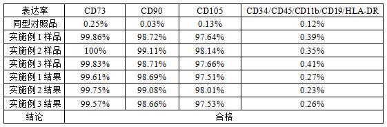 一种脐带来源间充质干细胞外泌体的制备方法、制备的外泌体及应用与流程