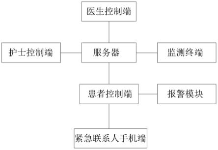 血液透析用流程管理系统的制作方法